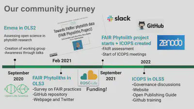 Our community Journey